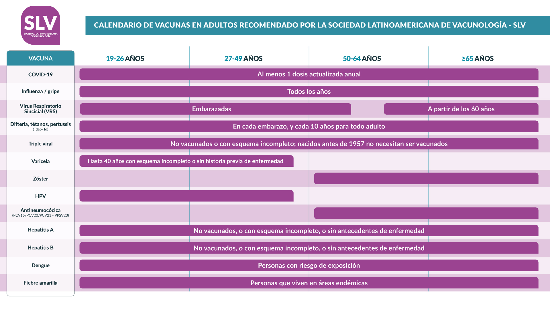 calendario de vacunación