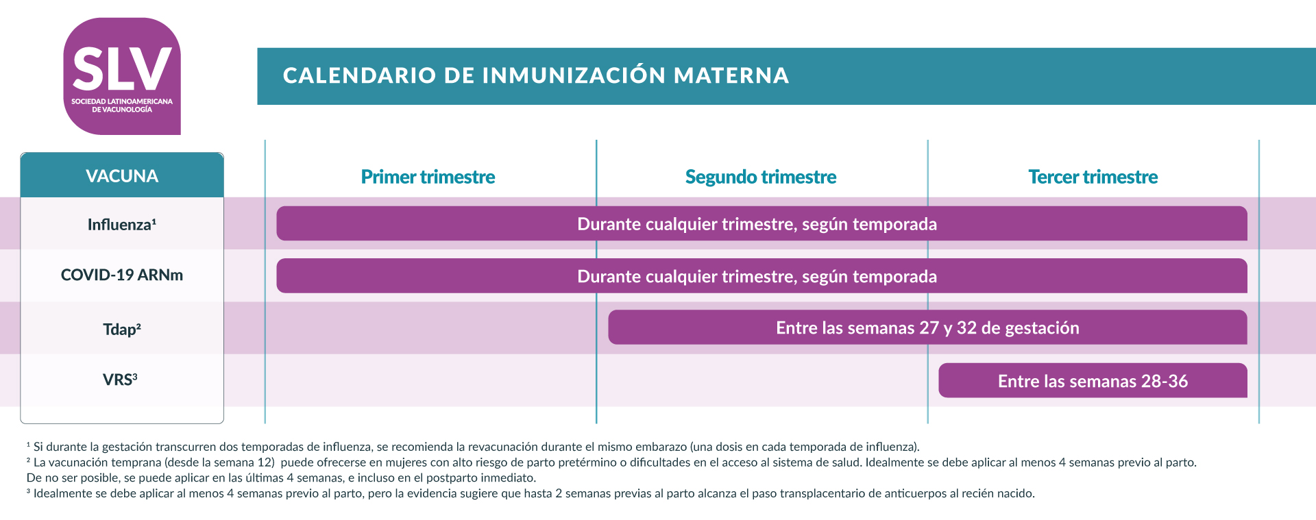 calendario de vacunación